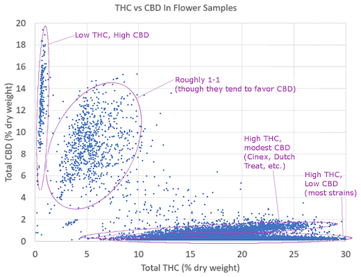 1   THC to CBD spectrum of Ratios instead of THC  alone 520x400 