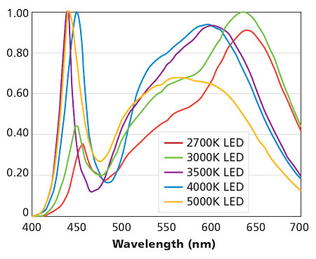 1510LEDs F6f1