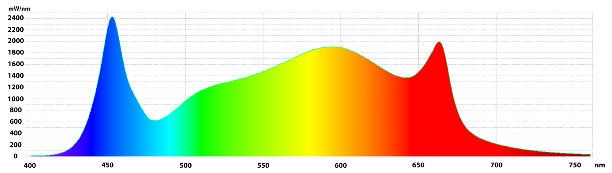 1700 Spectrum Graph 01
