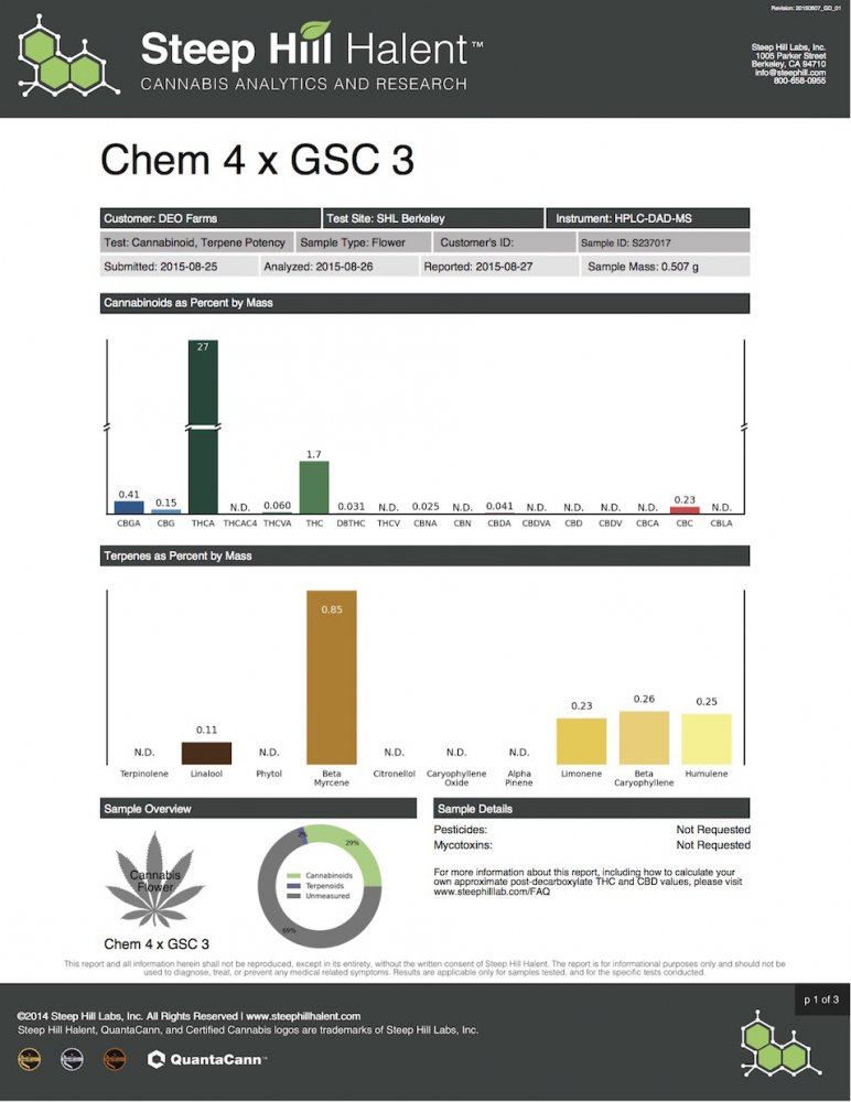 1S237017 Chem 4 x GSC 3