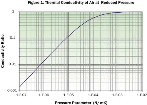 2002 nov techdata figure1
