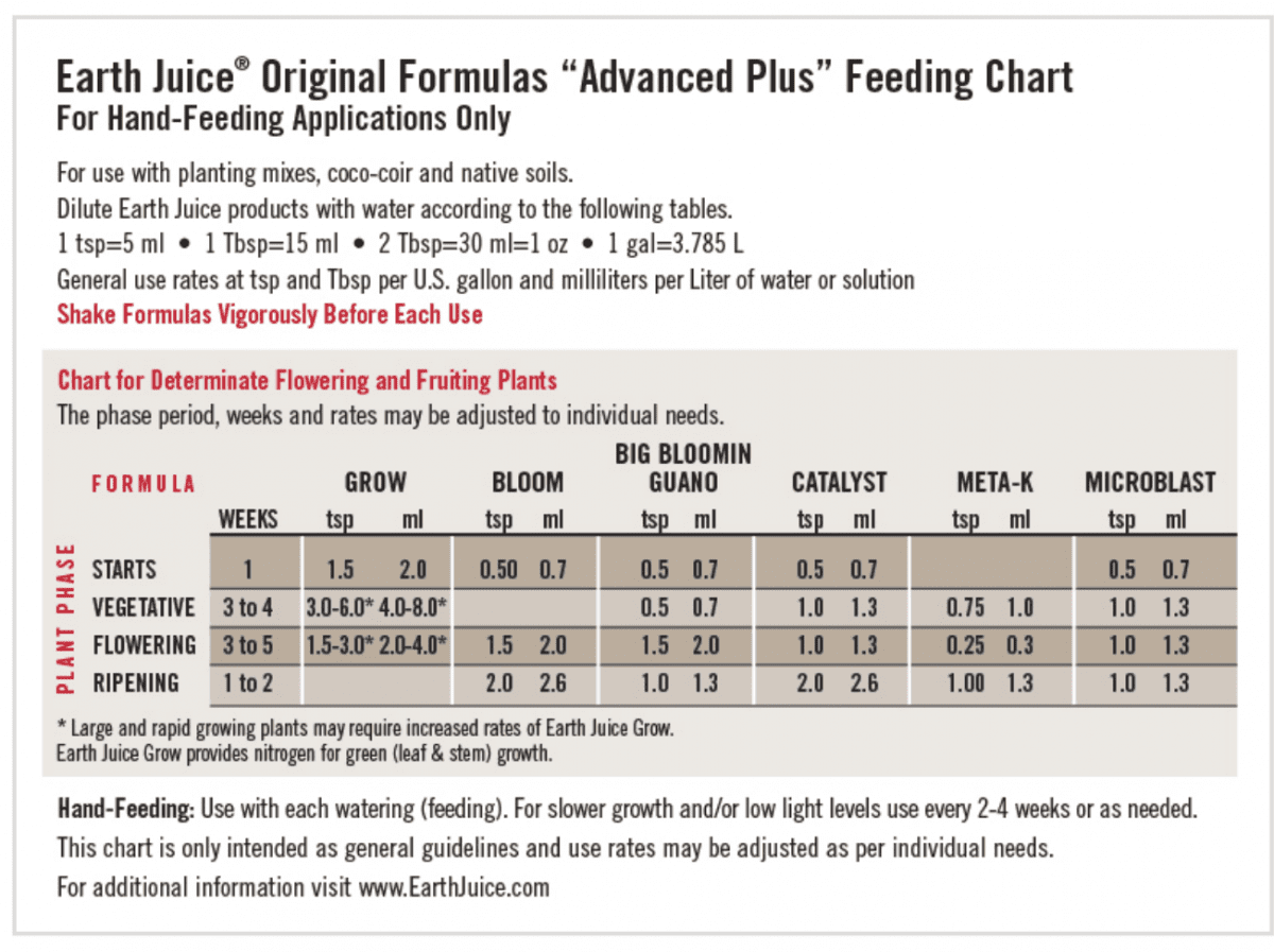 General Organics Feeding Chart Soil