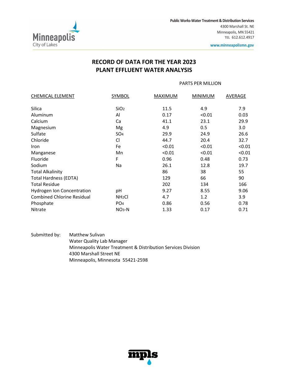 2023 Plant effluent water analysis