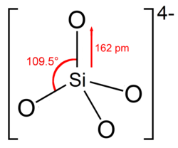 250px Orthosilicate 2D dimensions