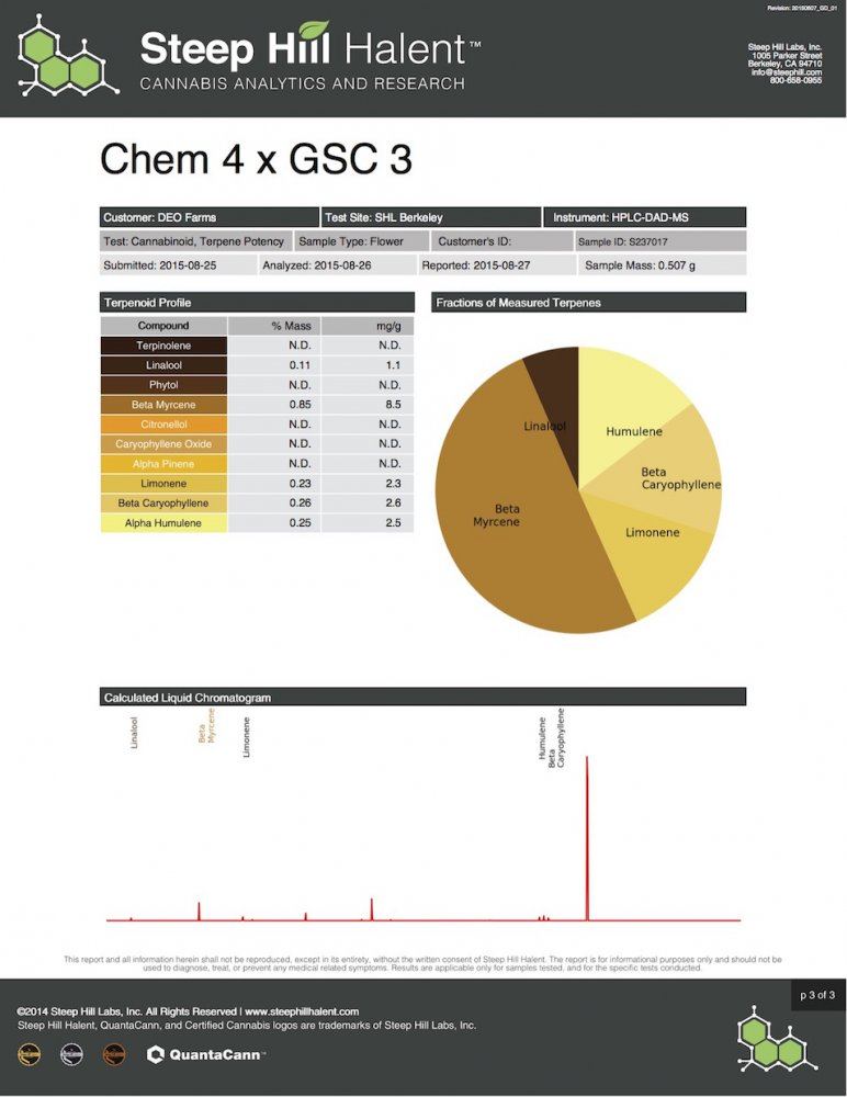 2S237017 Chem 4 x GSC 3