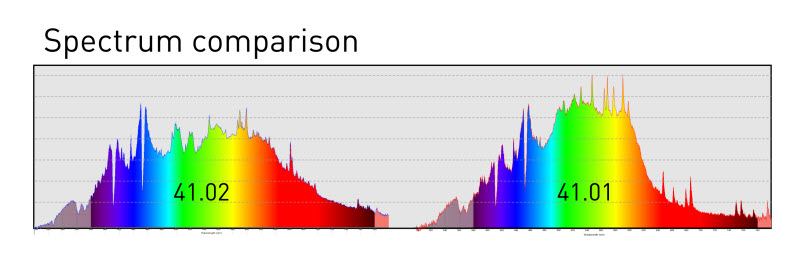4101 4102 spectrum comparison 800px