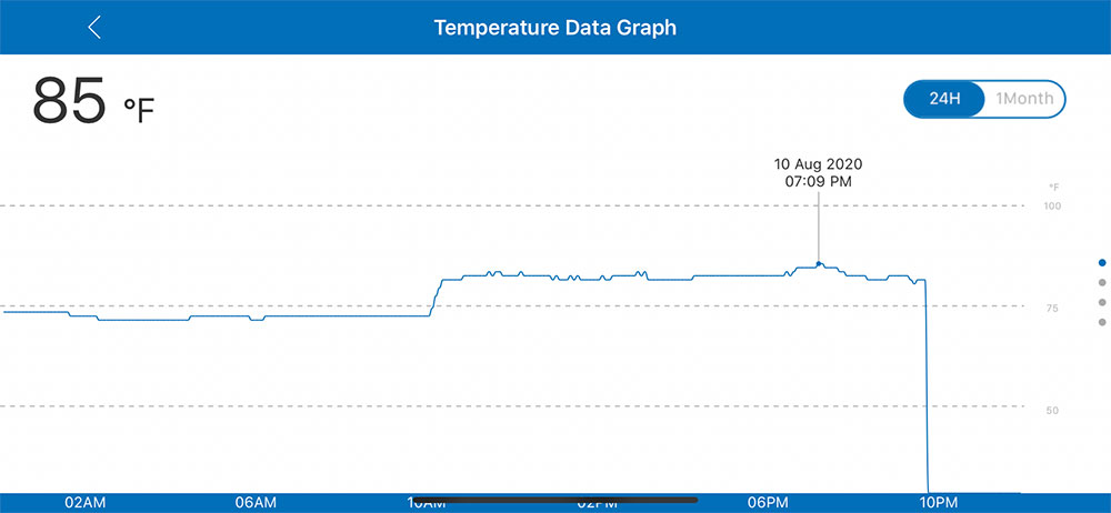 8102020 Temp