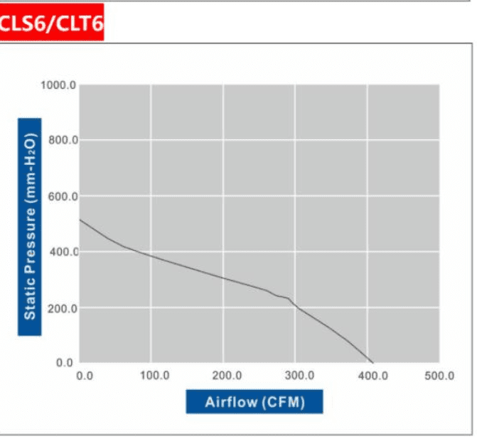 AC curve