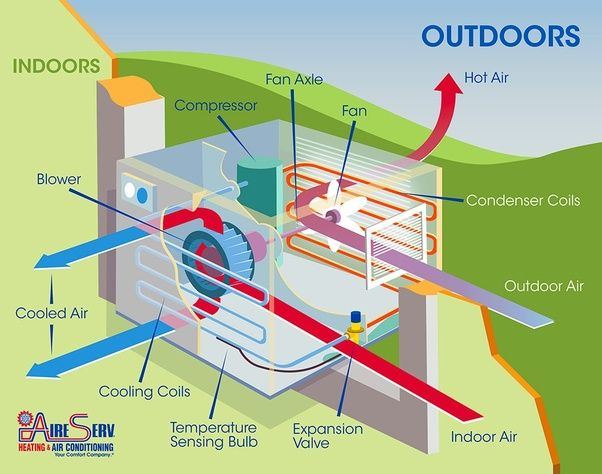 Ac diagram