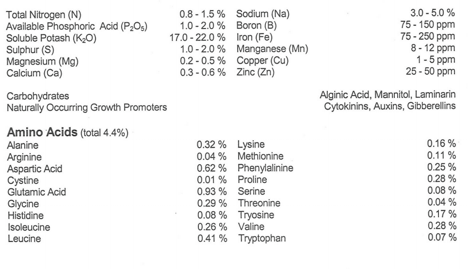 Acadian stats