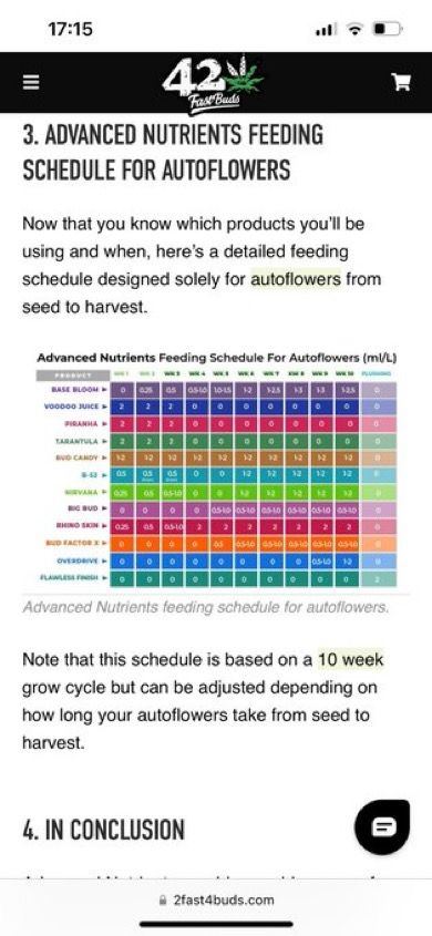 Advanced nutrients feeding schedule   autoflowers 2