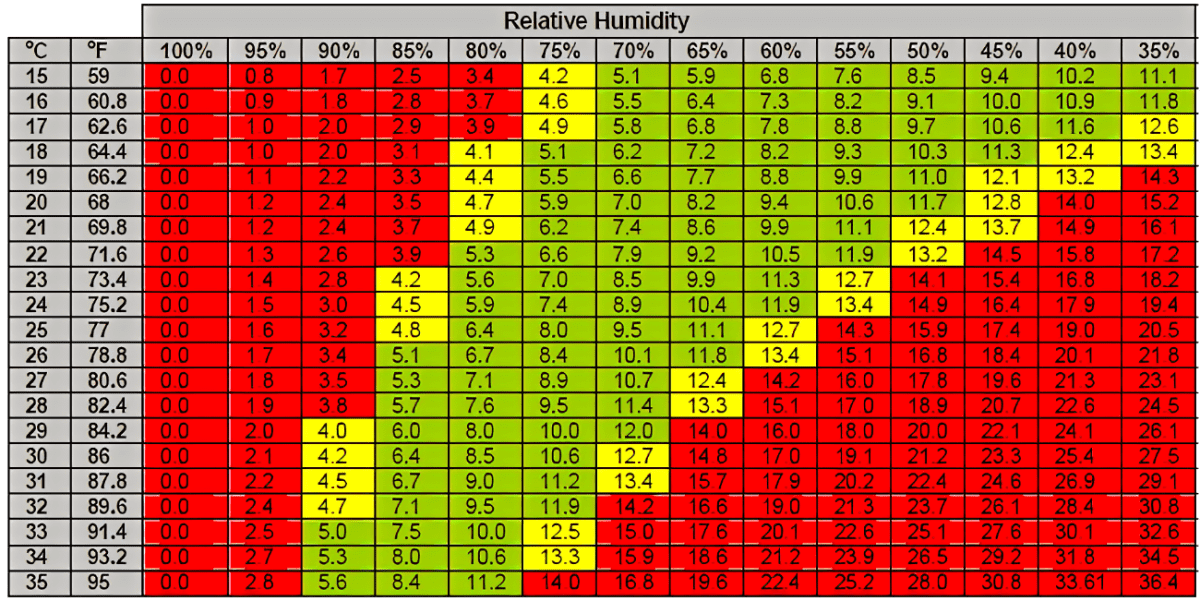 Argus VPD chart