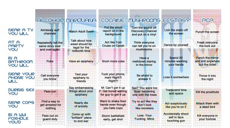 Article DrugChart