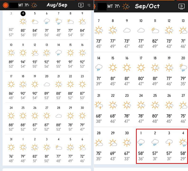 Aug Oct Weather