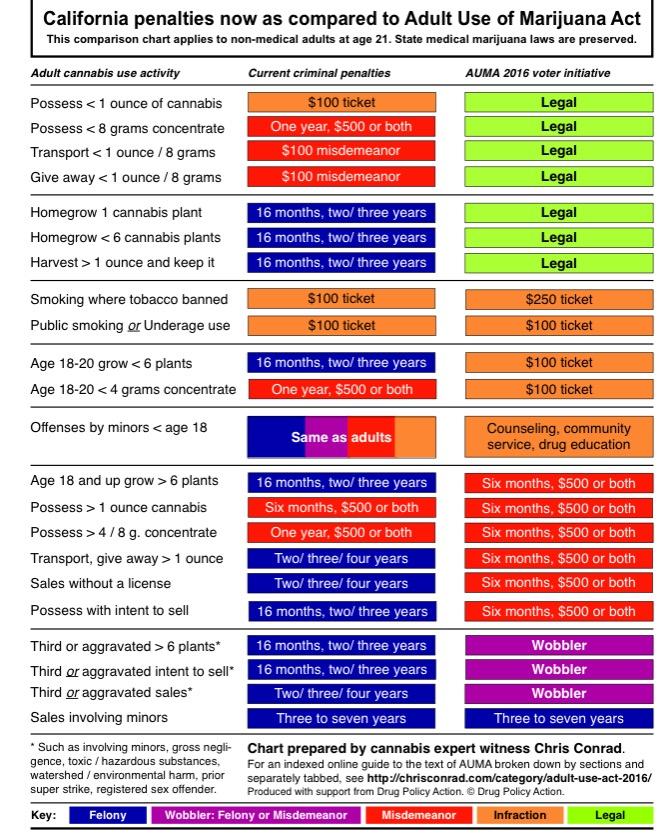 AUMA breakdown