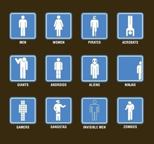 Bathroomsigns