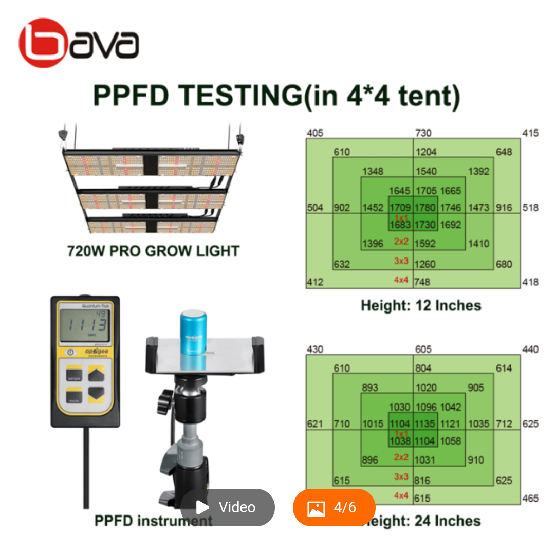 Bava green 720 pro led your thoughts 3