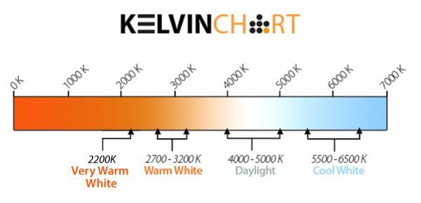 Bbs led hut kelvin chart