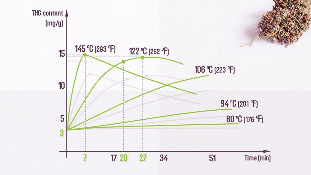 Bbs decarb chart