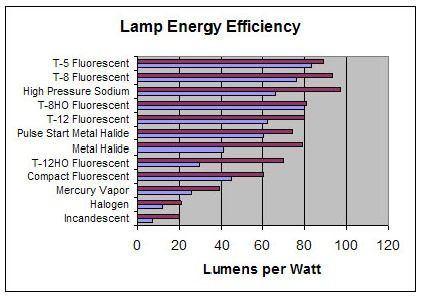 Bbs watt lumen 1