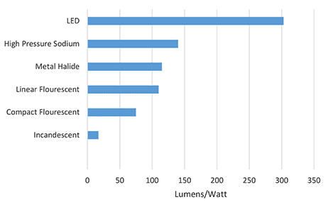 Bbs watt lumen 2