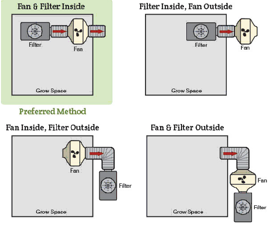 Capture carbon filter options