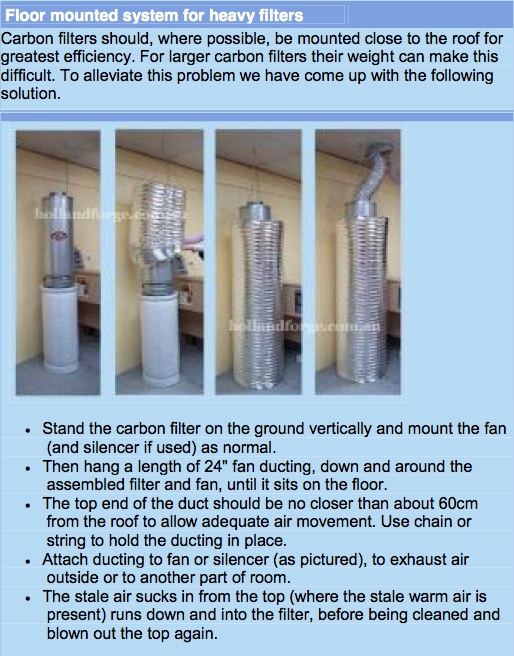 Carbon filter instruction