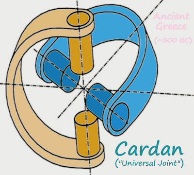 Cardan   Universal Joint 400x360 