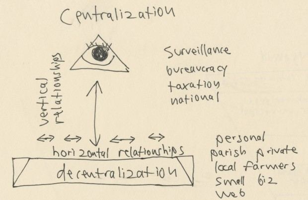 Centralization pyramid 620x402