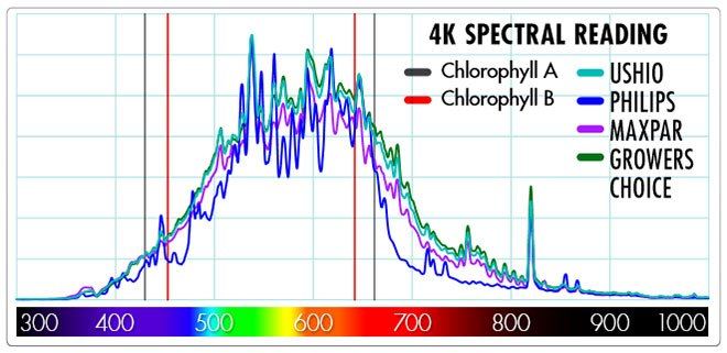 Cmh spectral reading 4200k