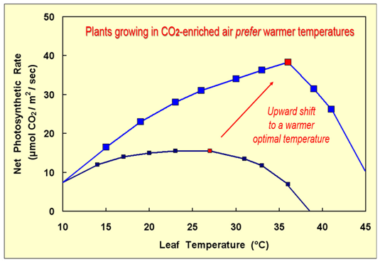 CO2 chart