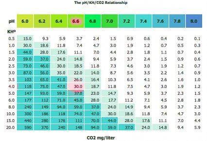 Co2 chart