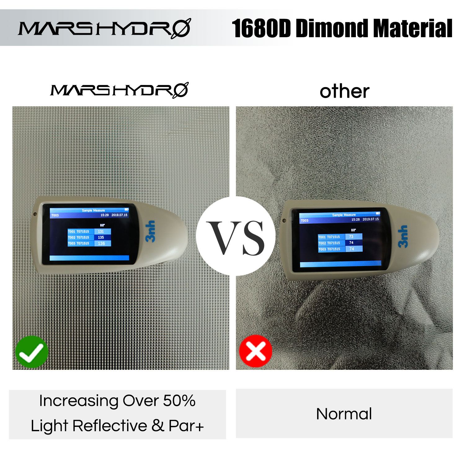 Comparison