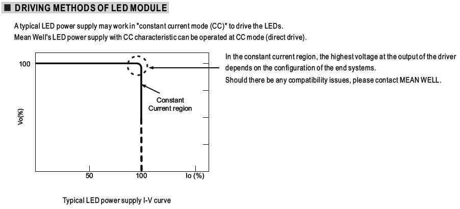 Constant Current