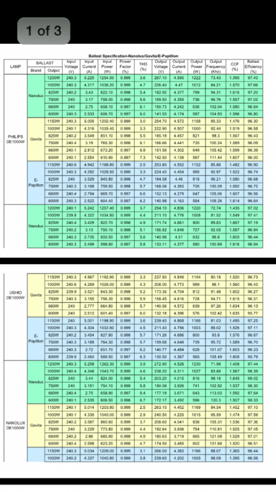 Data
