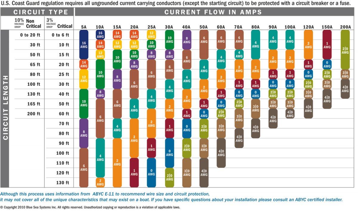 DC wire selection chartlg