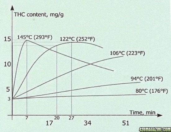 Decarb1