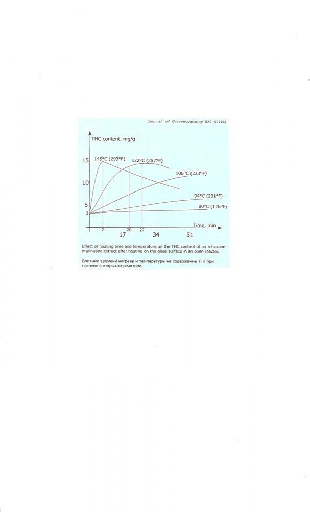 Decarboxylation graph