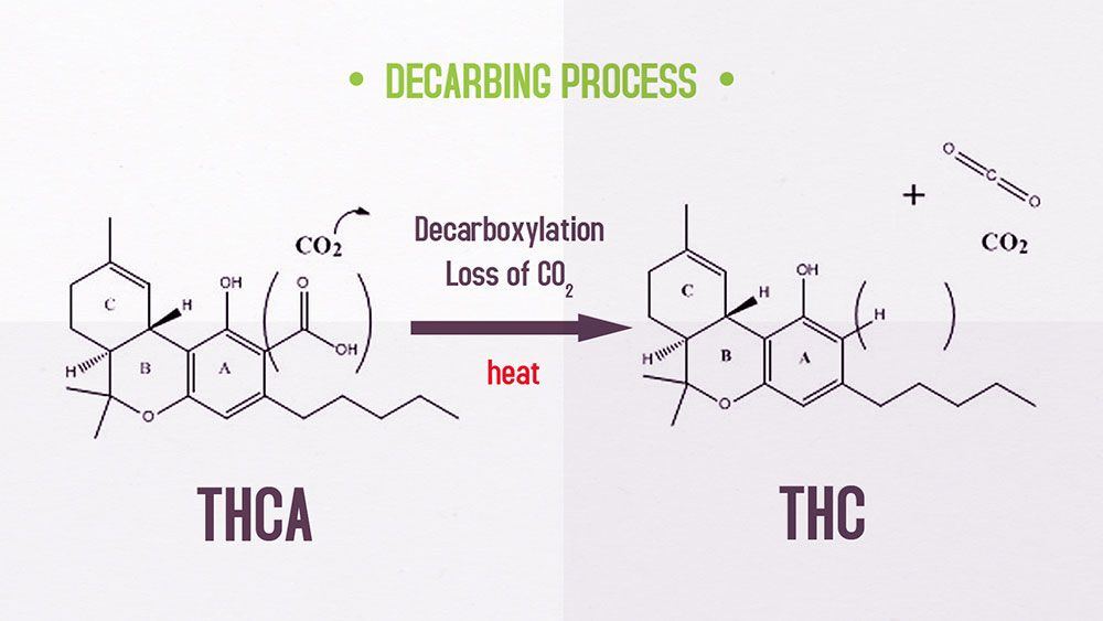Decarboxylation process1