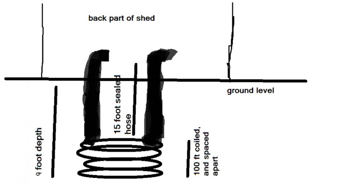 Diagram of hoses