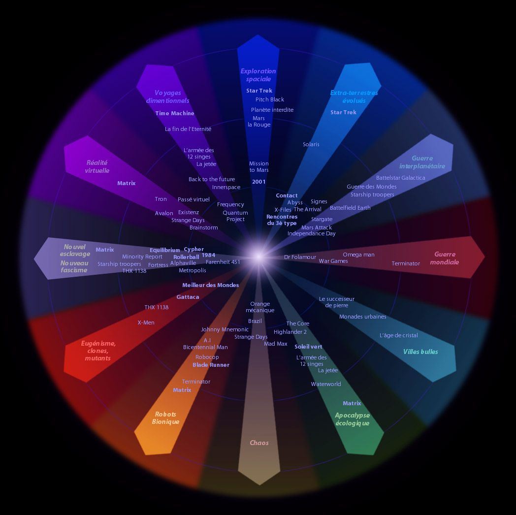 DiagrammeSF2B
