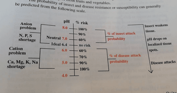 Diseaseresistance
