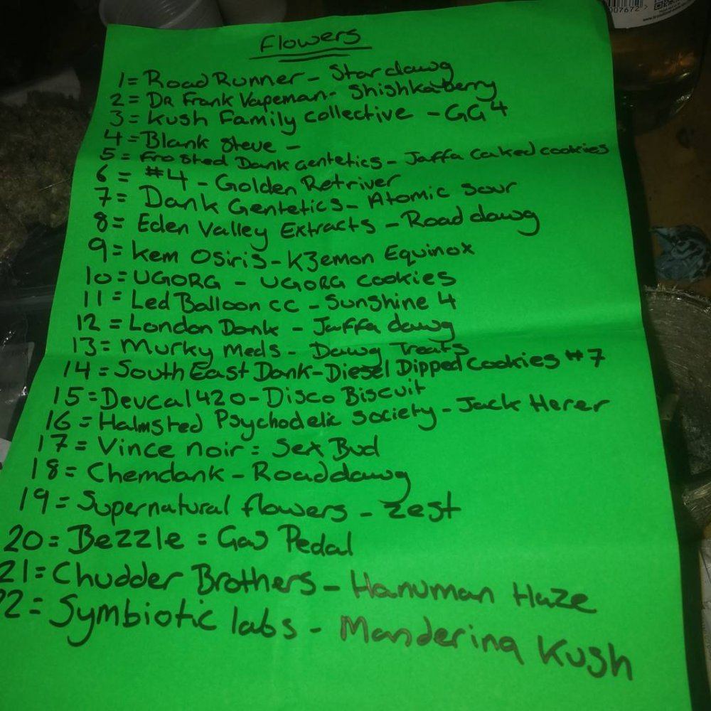 Dopefiend cup list