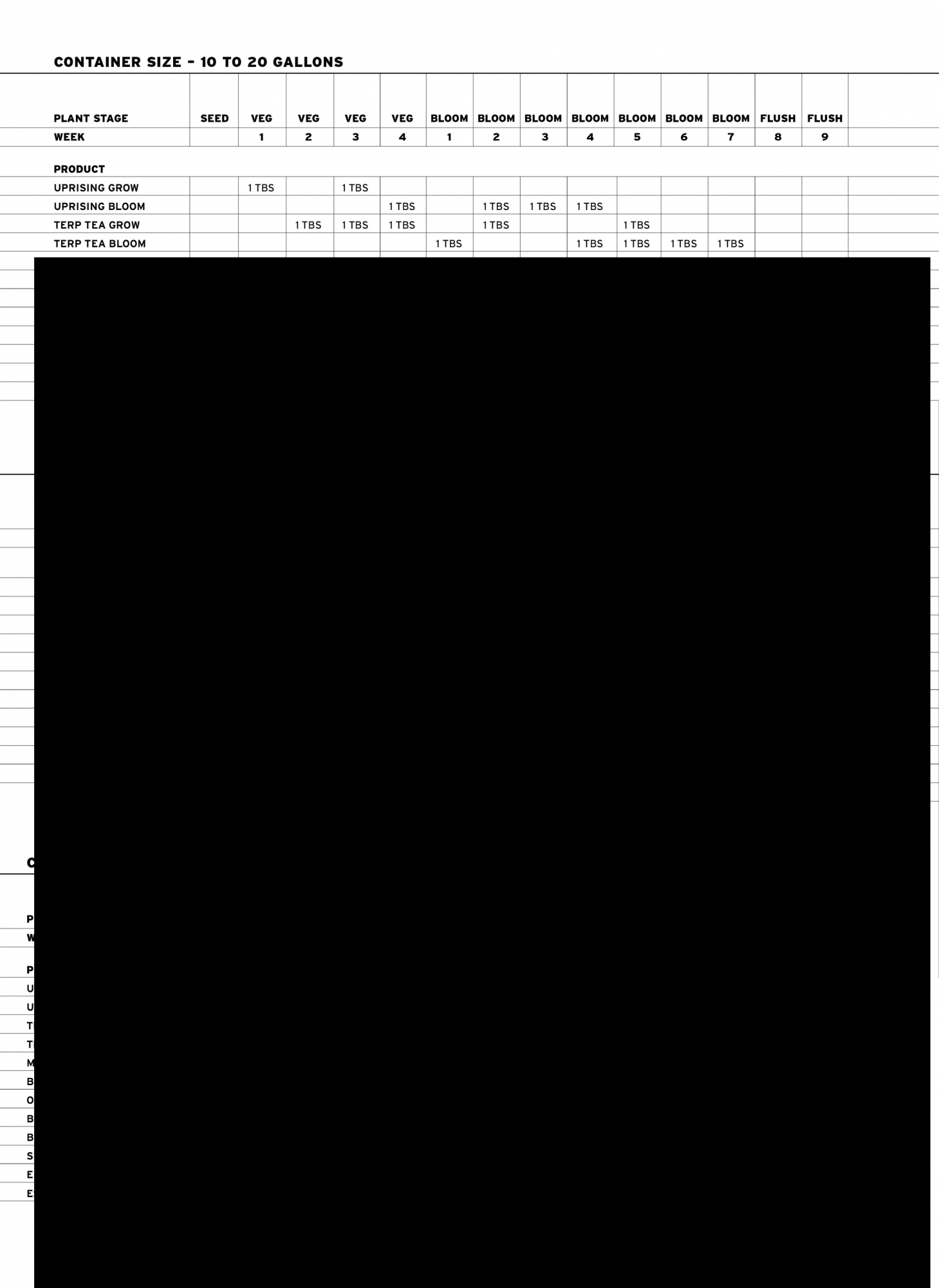 Drynutrientfeedingschedule