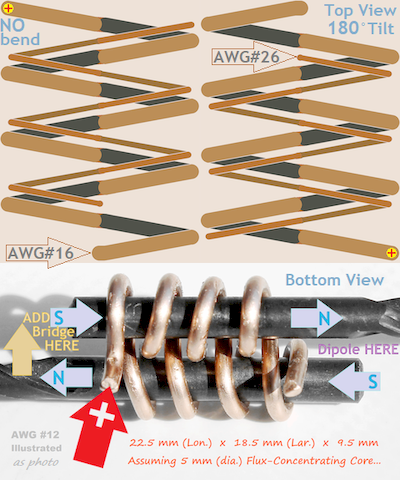 Egzosets Single Side Flat Magnetics IH Driver scenario integrating Royer secondaries and more