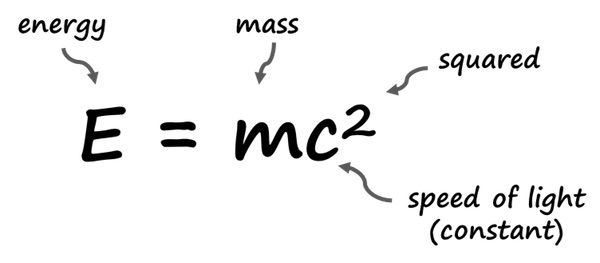 Einstein energy mass relation emc2