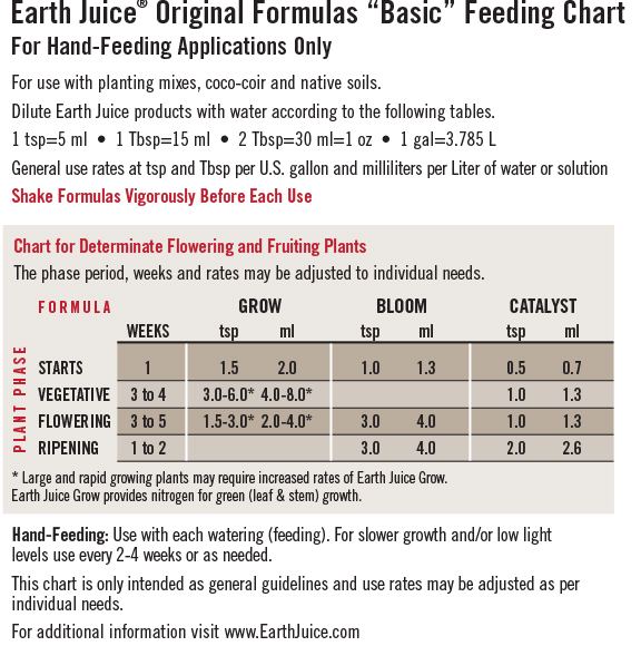 EJ Basic chart