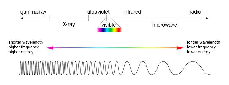 EM spectrum compare level1 lg