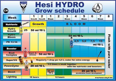 EN Hydro 2015