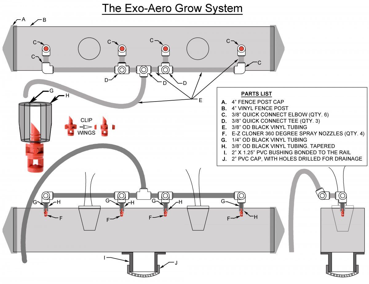 Exo Aero Grow System